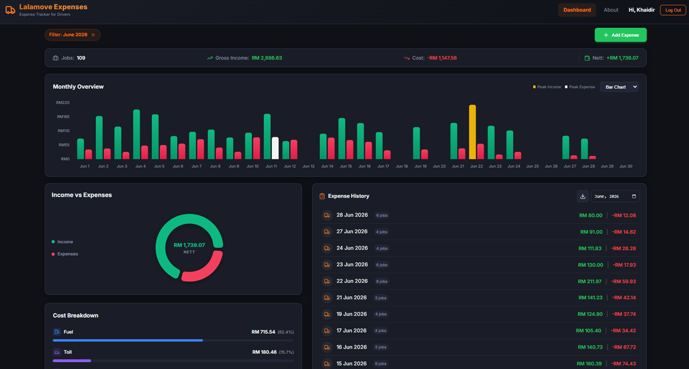 Lalamove Expense Tracker Screenshot